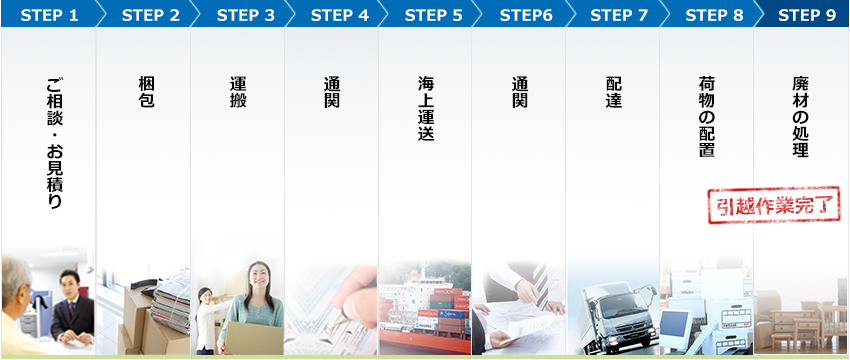 サービスの流れ