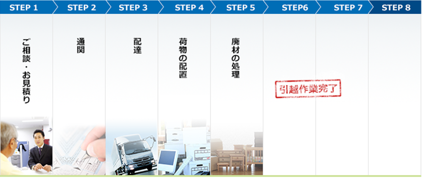 サービスの流れ