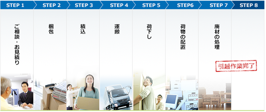 サービスの流れ